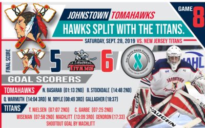 Tomahawks Earn 3 of 4 Points